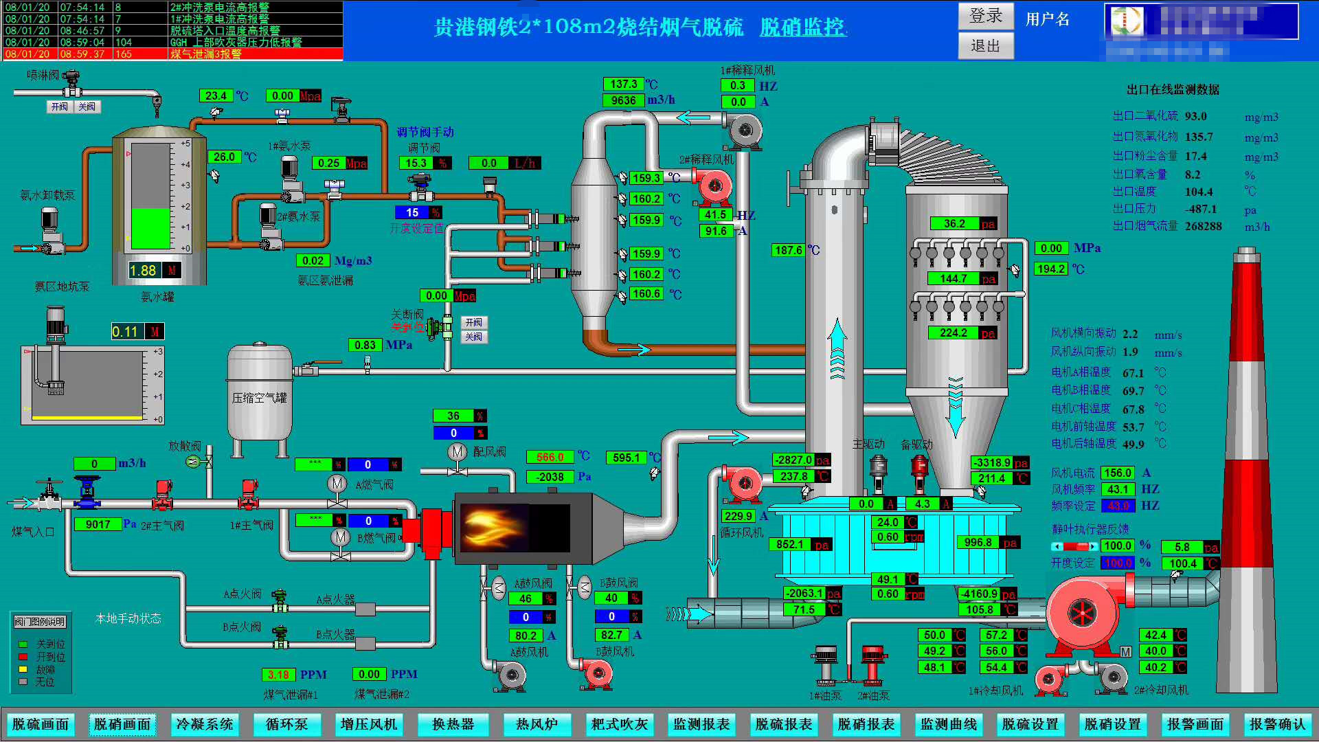 Guigang Steel 2 * 108 ㎡ sintering flue gas desulfurization and denitrification project