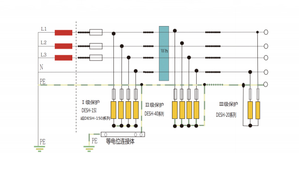 Difference between Power Surge Protector TT and TN-S System